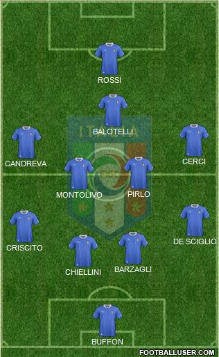Italy Formation 2014