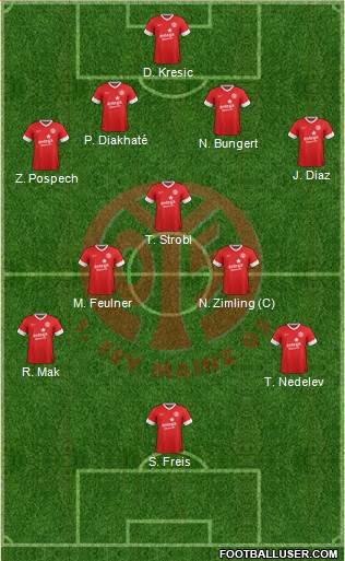 1.FSV Mainz 05 Formation 2014
