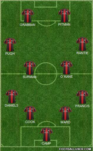 AFC Bournemouth Formation 2014