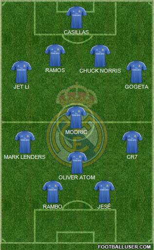 Real Madrid C.F. Formation 2014