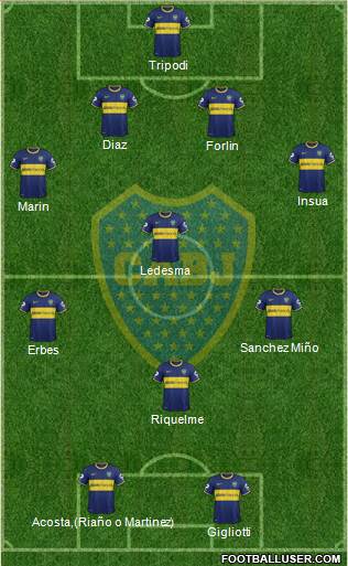 Boca Juniors Formation 2014