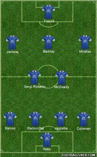 Everton Formation 2014