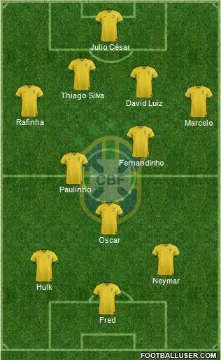 Brazil Formation 2014
