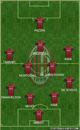A.C. Milan Formation 2014