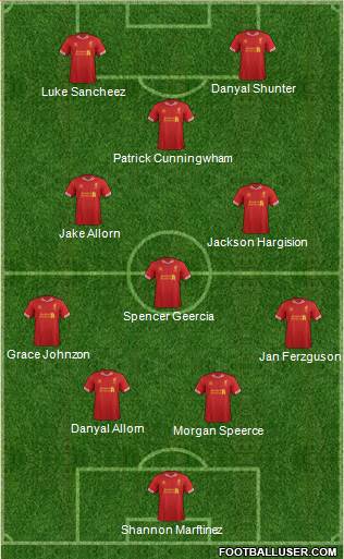 Liverpool Formation 2014
