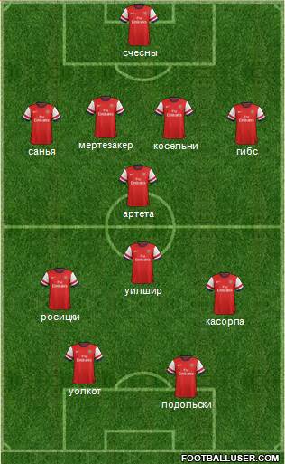 Arsenal Formation 2014
