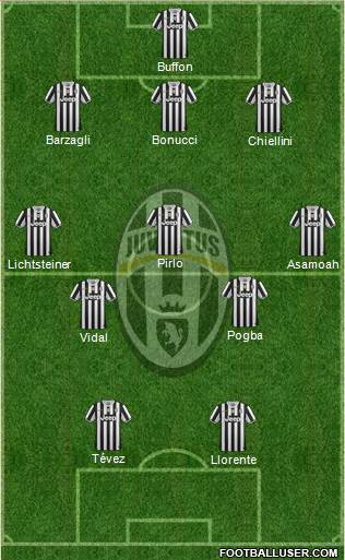 Juventus Formation 2014