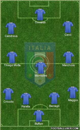 Italy Formation 2014