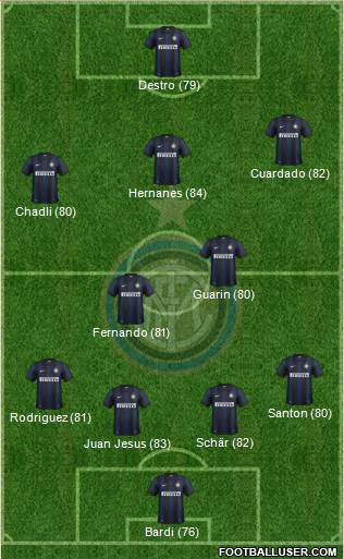 F.C. Internazionale Formation 2014