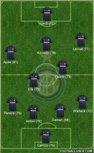 F.C. Internazionale Formation 2014