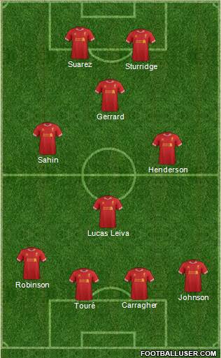 Liverpool Formation 2014