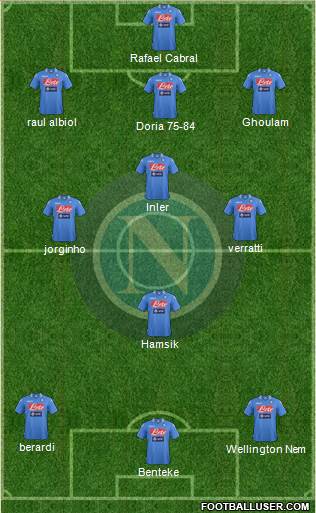 Napoli Formation 2014