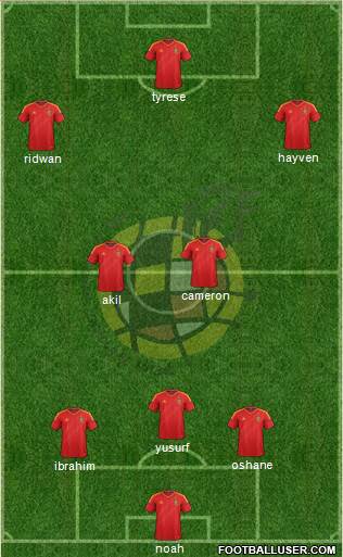 Spain Formation 2014