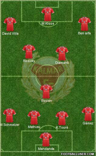 Kalmar FF Formation 2014