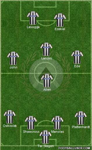 Udinese Formation 2014