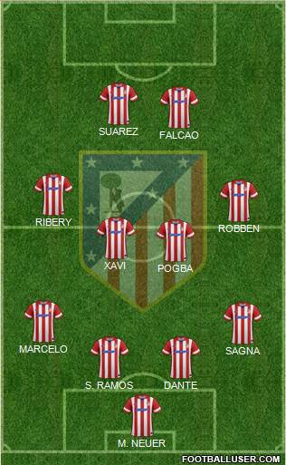 Atlético Madrid B Formation 2014