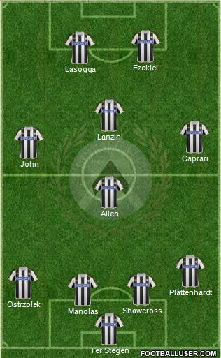 Udinese Formation 2014