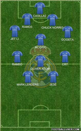 Real Madrid C.F. Formation 2014