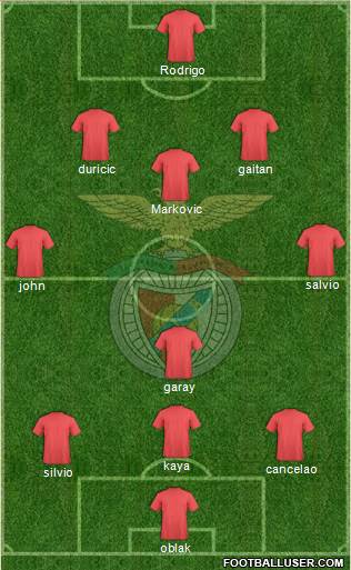 Sport Lisboa e Benfica - SAD Formation 2014