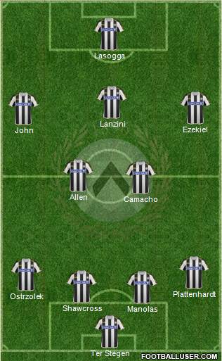 Udinese Formation 2014