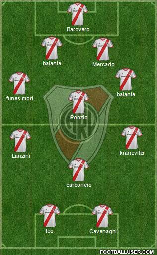 River Plate Formation 2014