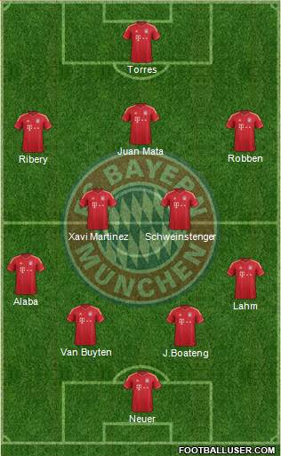 FC Bayern München Formation 2014