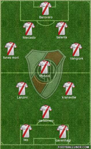 River Plate Formation 2014