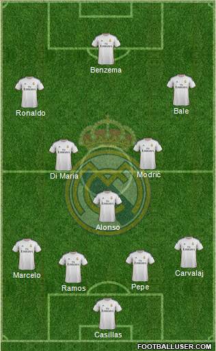 Real Madrid C.F. Formation 2014