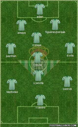Real Betis B., S.A.D. Formation 2014