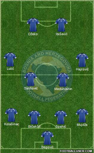 Bosnia and Herzegovina Formation 2014