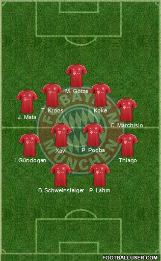FC Bayern München Formation 2014