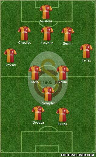 Galatasaray SK Formation 2014