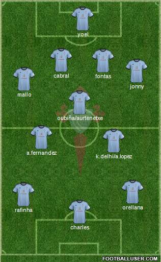 R.C. Celta S.A.D. Formation 2014