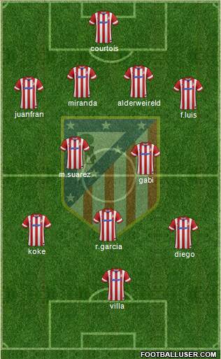C. Atlético Madrid S.A.D. Formation 2014