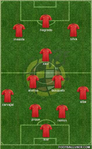 Spain Formation 2014