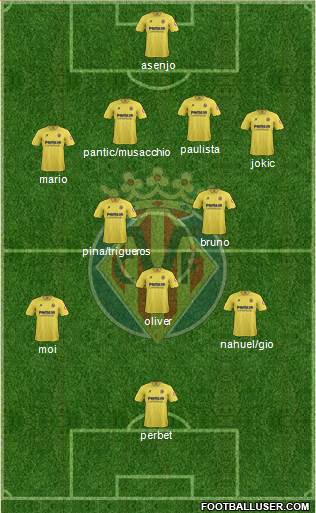 Villarreal C.F., S.A.D. Formation 2014