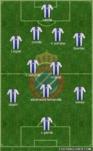 R.C.D. Espanyol de Barcelona S.A.D. Formation 2014
