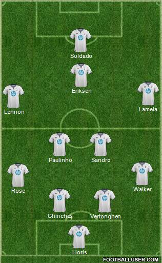 Tottenham Hotspur Formation 2014