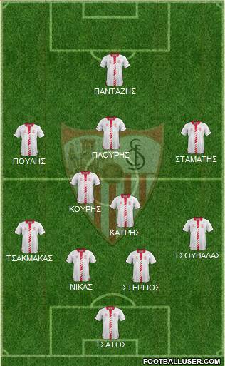 Sevilla F.C., S.A.D. Formation 2014