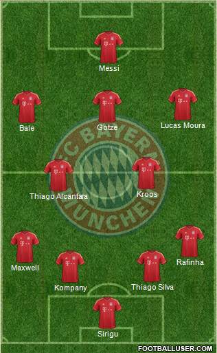 FC Bayern München Formation 2014