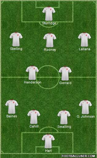 England Formation 2014