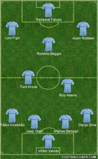 Manchester City Formation 2014