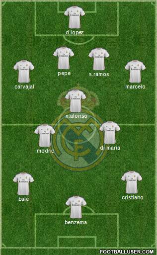 Real Madrid C.F. Formation 2014