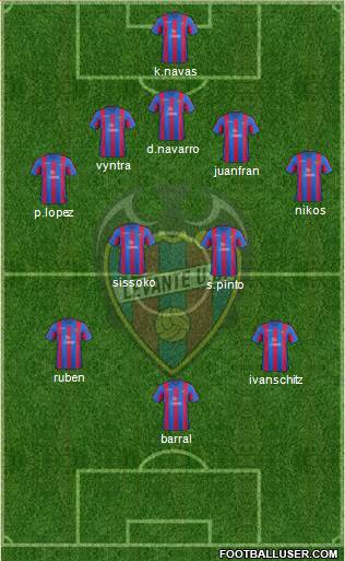 Levante U.D., S.A.D. Formation 2014