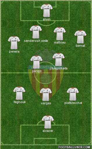 Valencia C.F., S.A.D. Formation 2014
