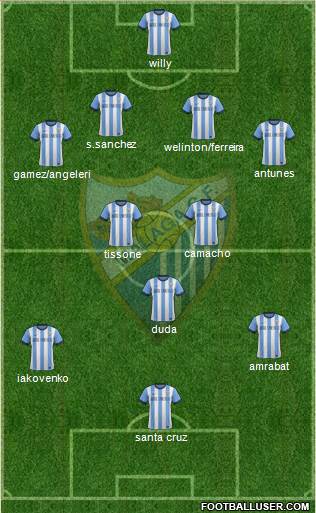 Málaga C.F., S.A.D. Formation 2014