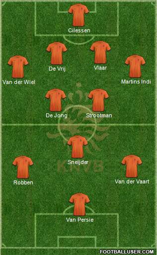 Holland Formation 2014