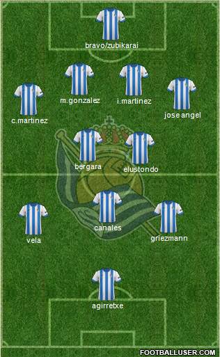 Real Sociedad S.A.D. Formation 2014