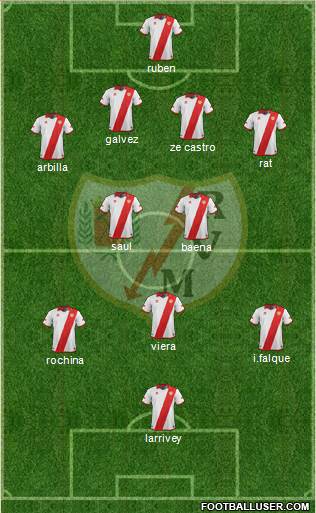 Rayo Vallecano de Madrid S.A.D. Formation 2014