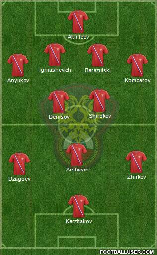 Russia Formation 2014